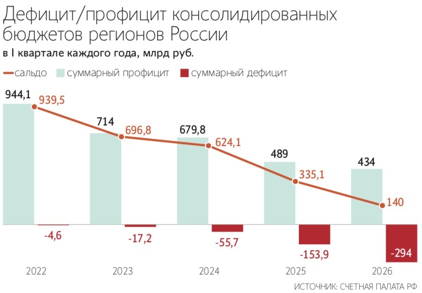 Алексей Орлов / Ведомости