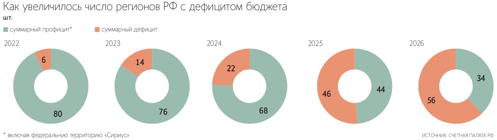 Алексей Орлов / Ведомости