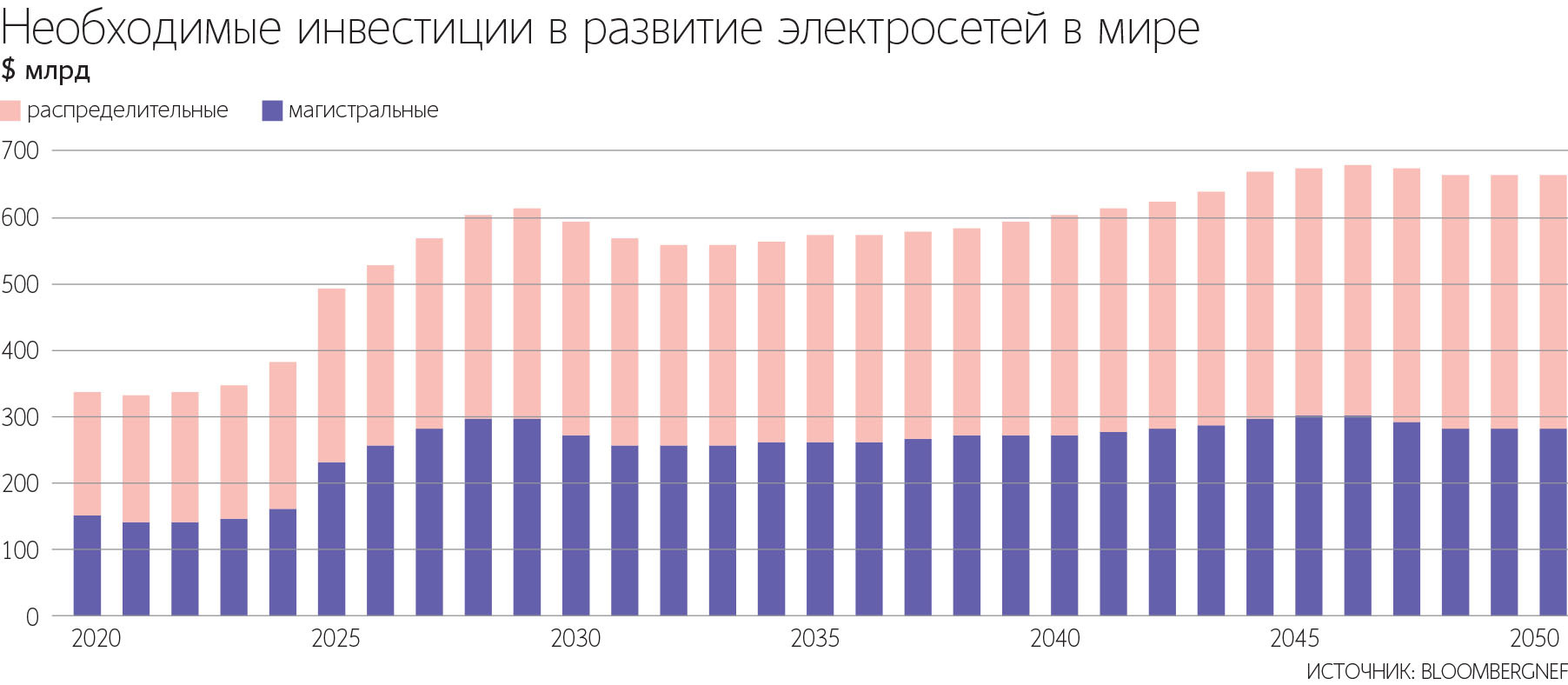 В ближайшие пять лет глобальный спрос на мощности дата-центров может вырасти почти втрое