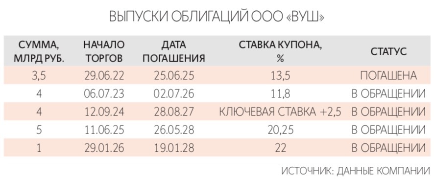 Андрей Гордеев / Ведомости