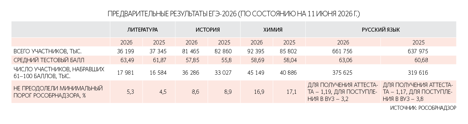 Андрей Гордеев / Ведомости
