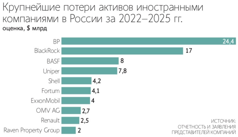 Zuma / ТАСС