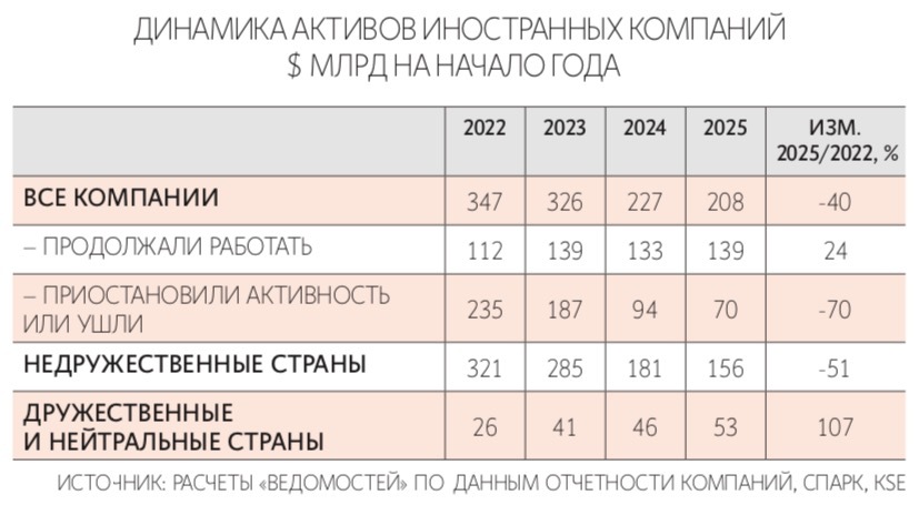 Zuma / ТАСС