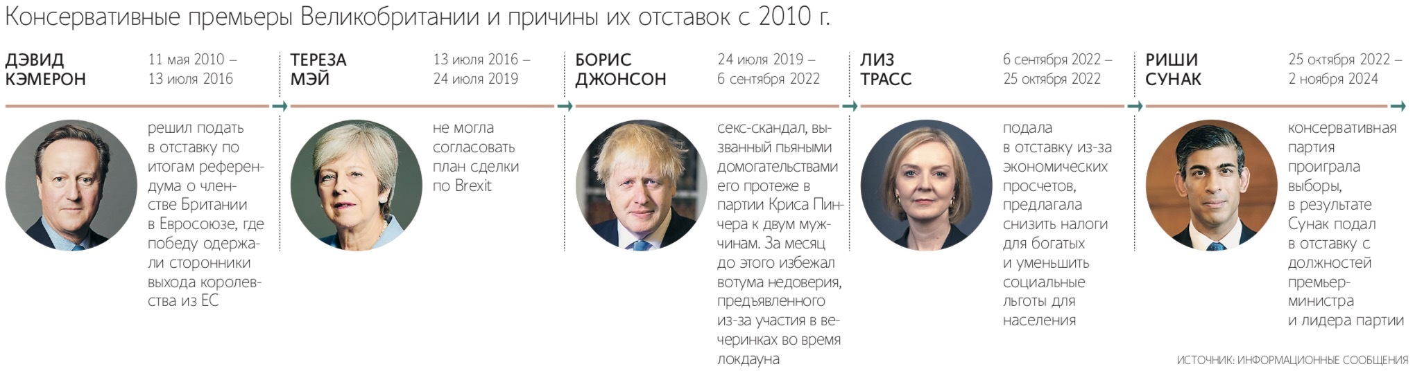 TOLGA AKMEN / EPA / ТАСС