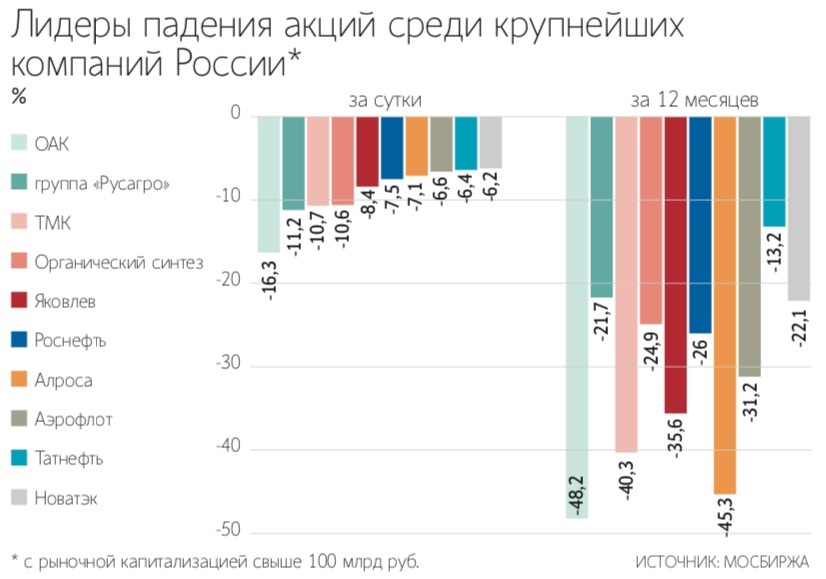 Максим Стулов / Ведомости