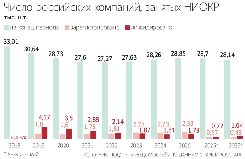 Андрей Гордеев / Ведомости