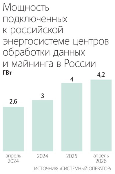 Петр Кассин / Коммерсантъ