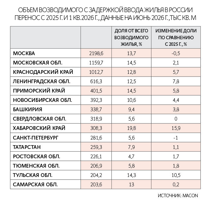 Андрей Гордеев