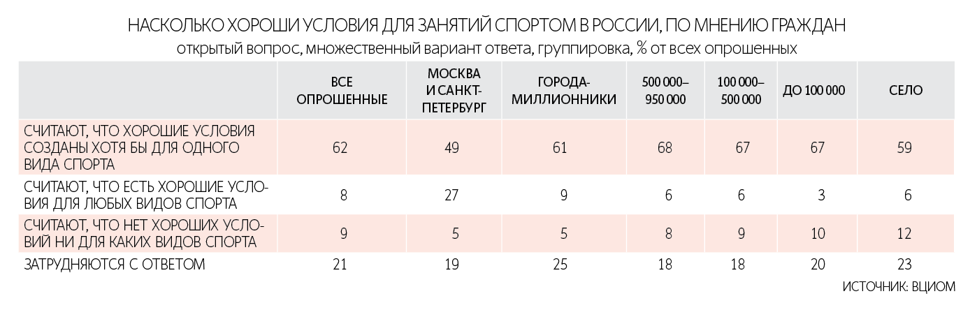 Андрей Гордеев / Ведомости