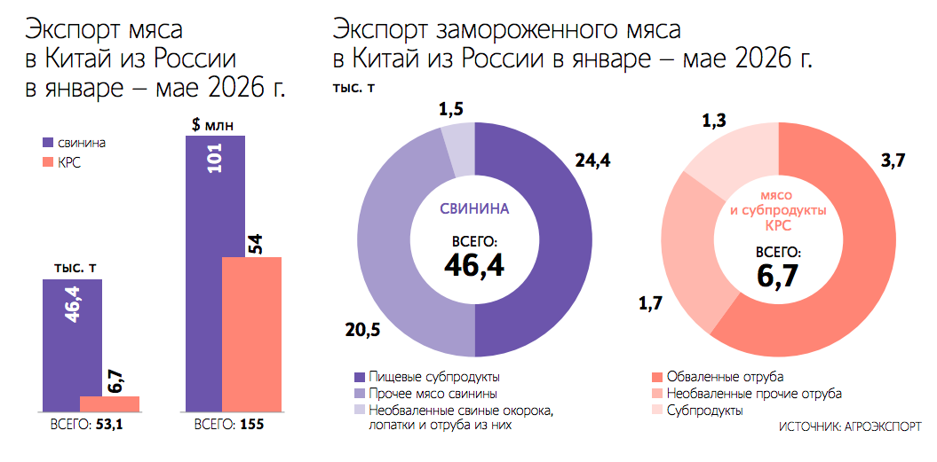 Рост доходов населения Китая стимулирует потребление мясной продукции в этой стране
