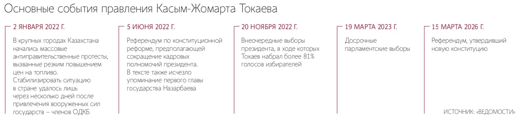 Касым-Жомарт Токаев очень любит постоянно ремонтировать политическую систему Казахстана