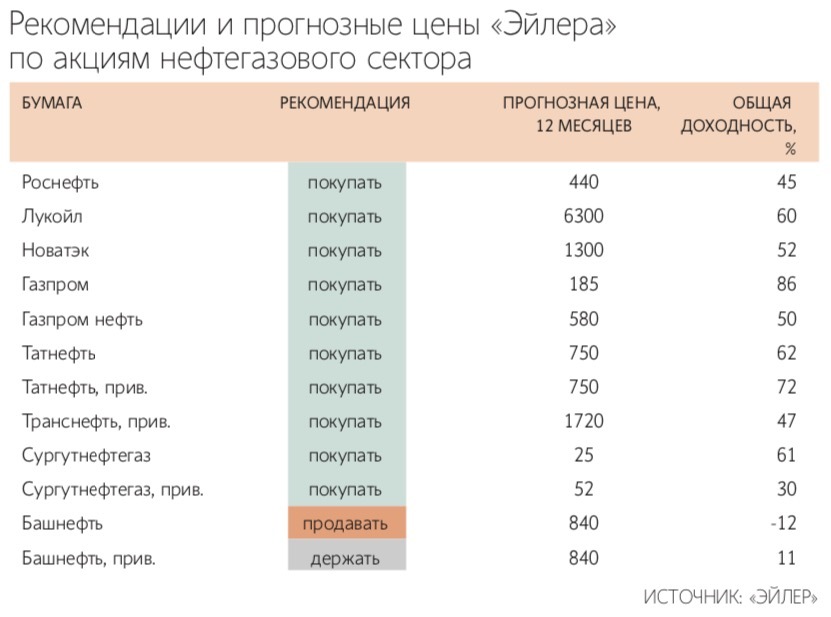 Евгений Разумный / Ведомости
