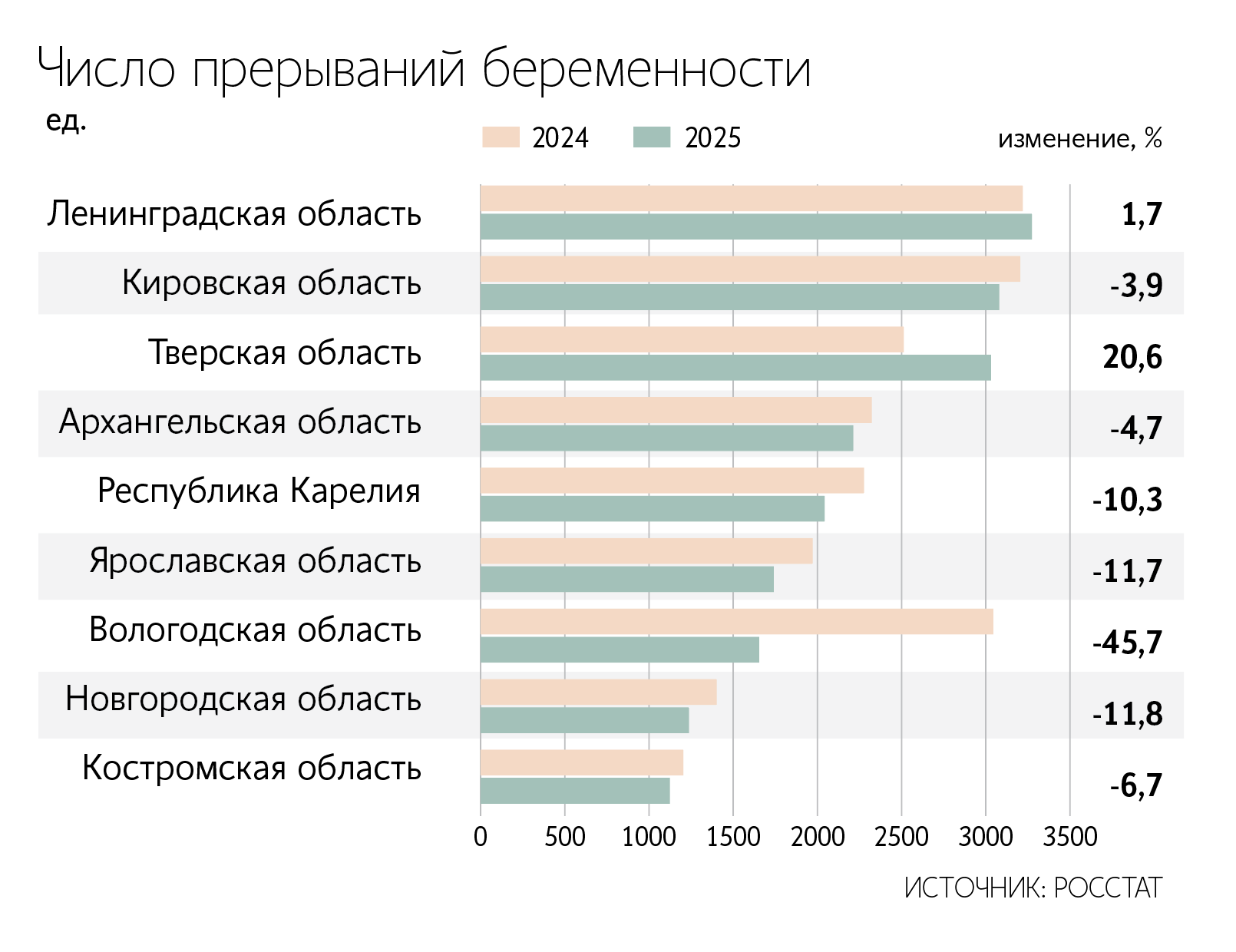 Андрей Гордеев / Ведомости