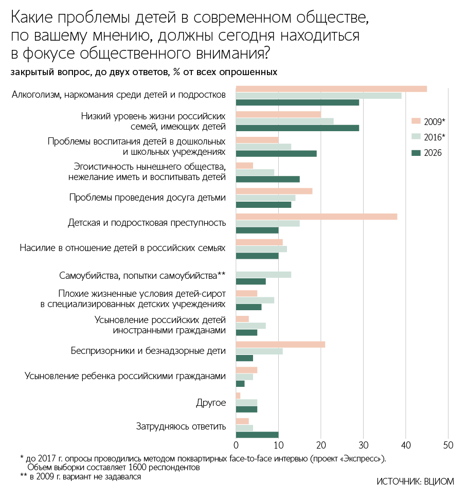 Андрей Гордеев / Ведомости
