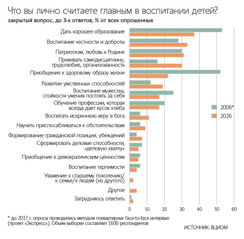 Андрей Гордеев / Ведомости