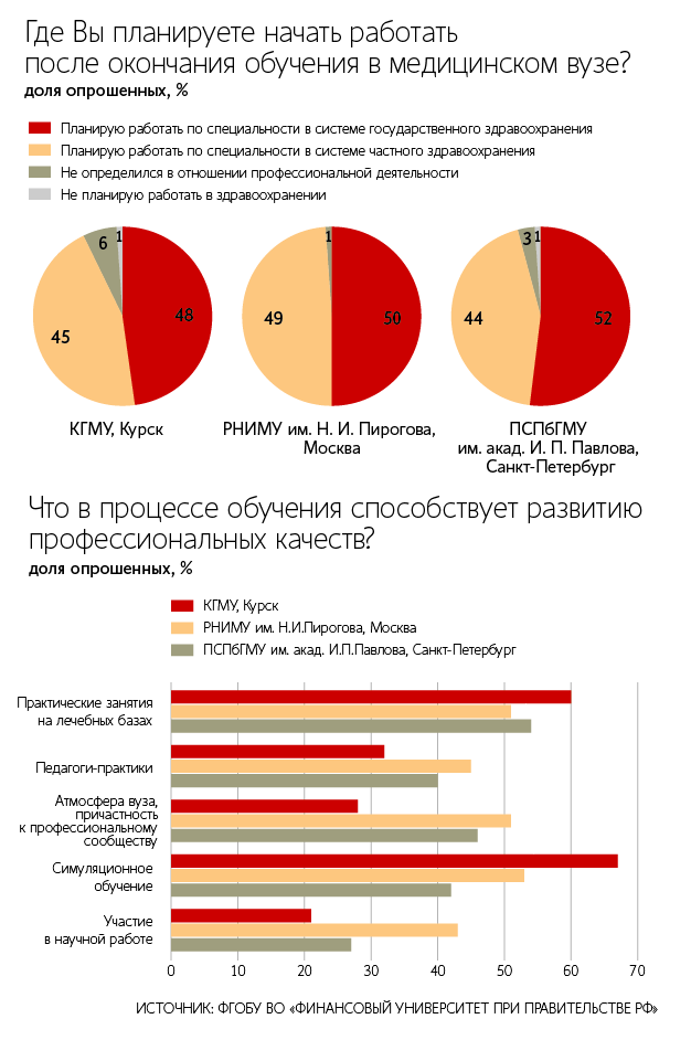 Сергей Портер / Ведомости