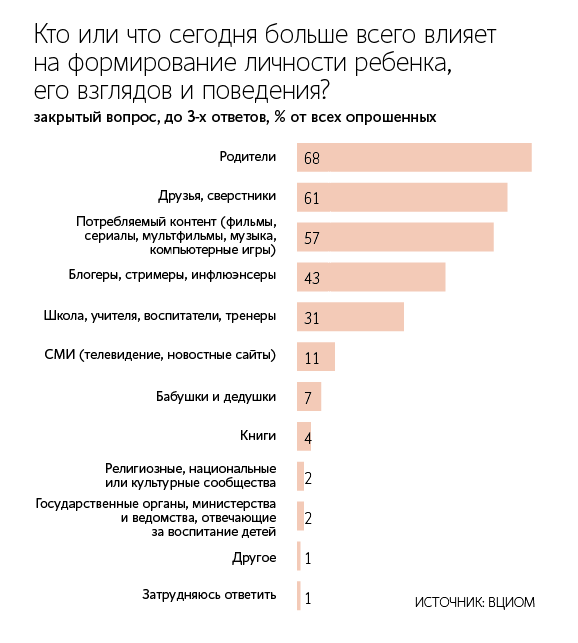 Максим Стулов / Ведомости