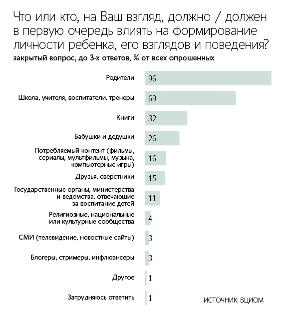 Максим Стулов / Ведомости
