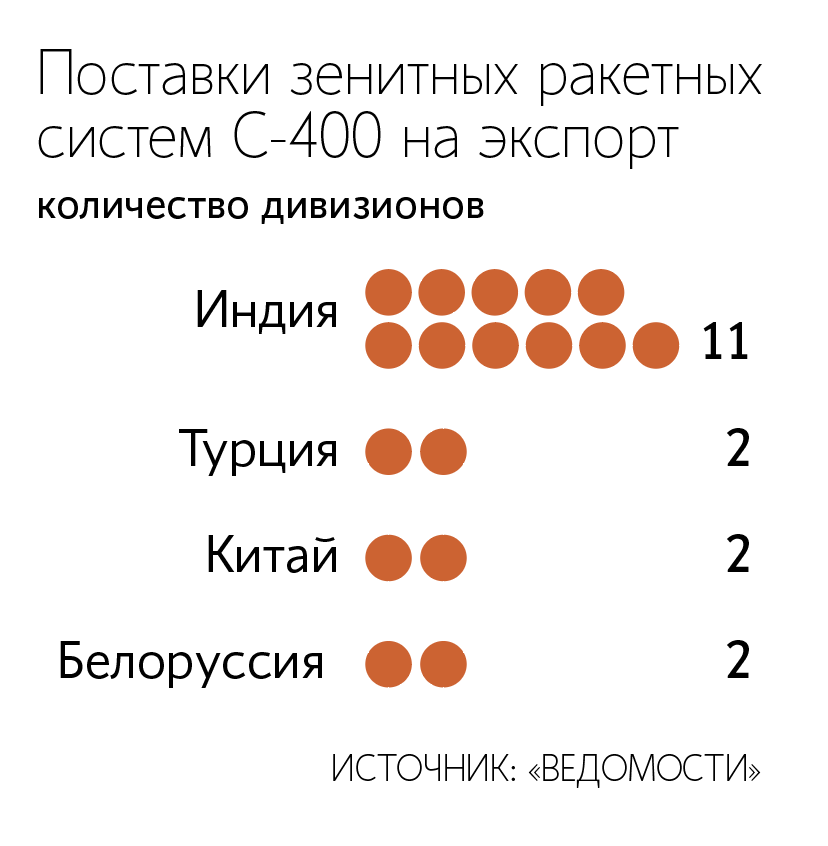 Александр Гальперин / РИА Новости