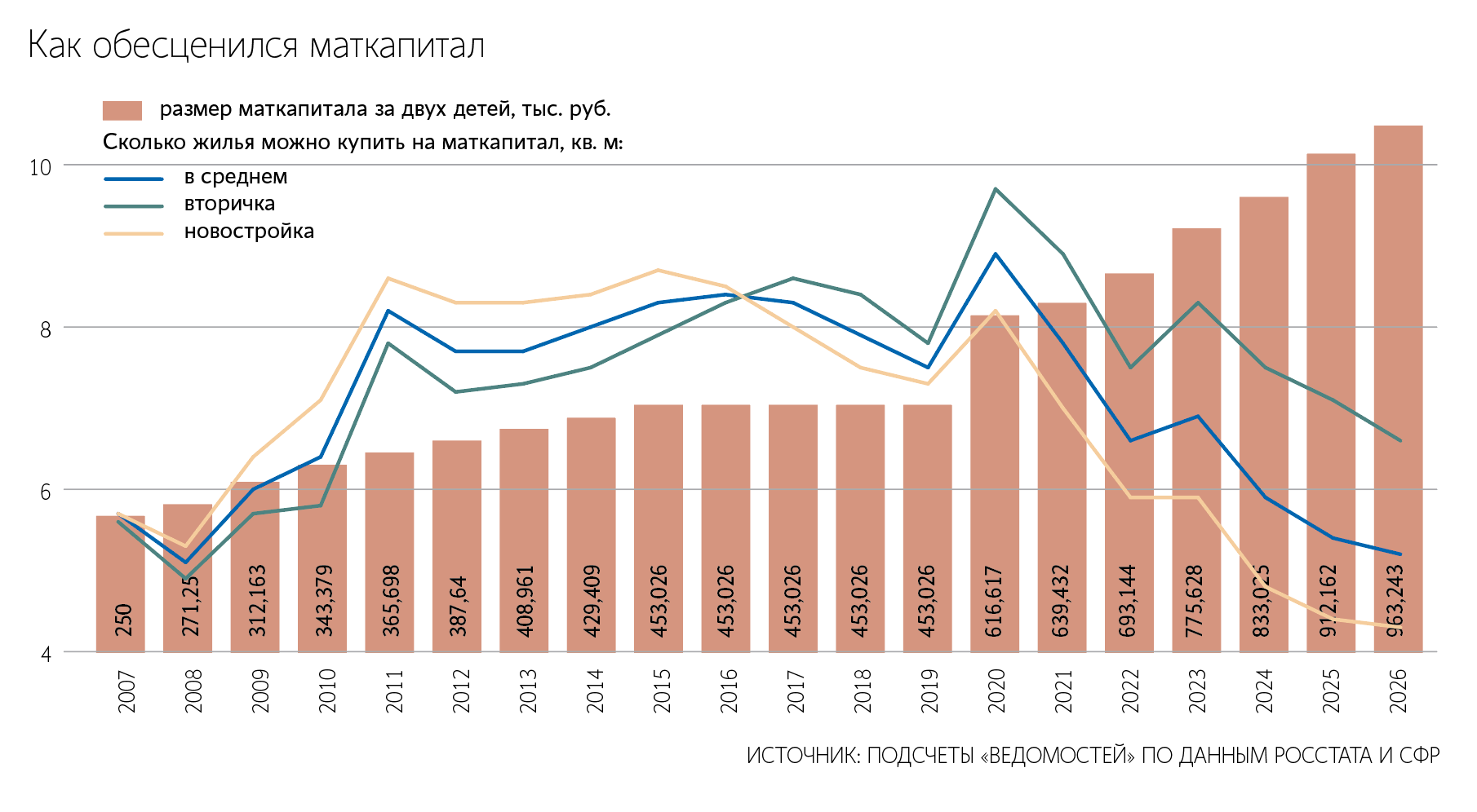 Алексей Орлов / Ведомости