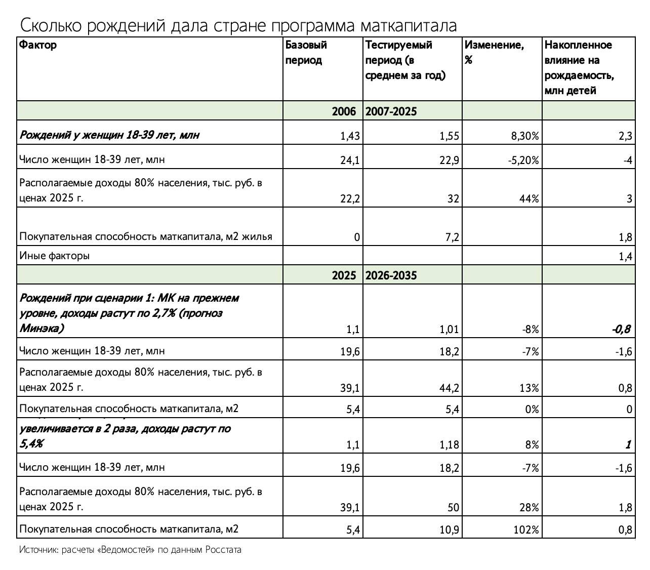 Алексей Орлов / Ведомости