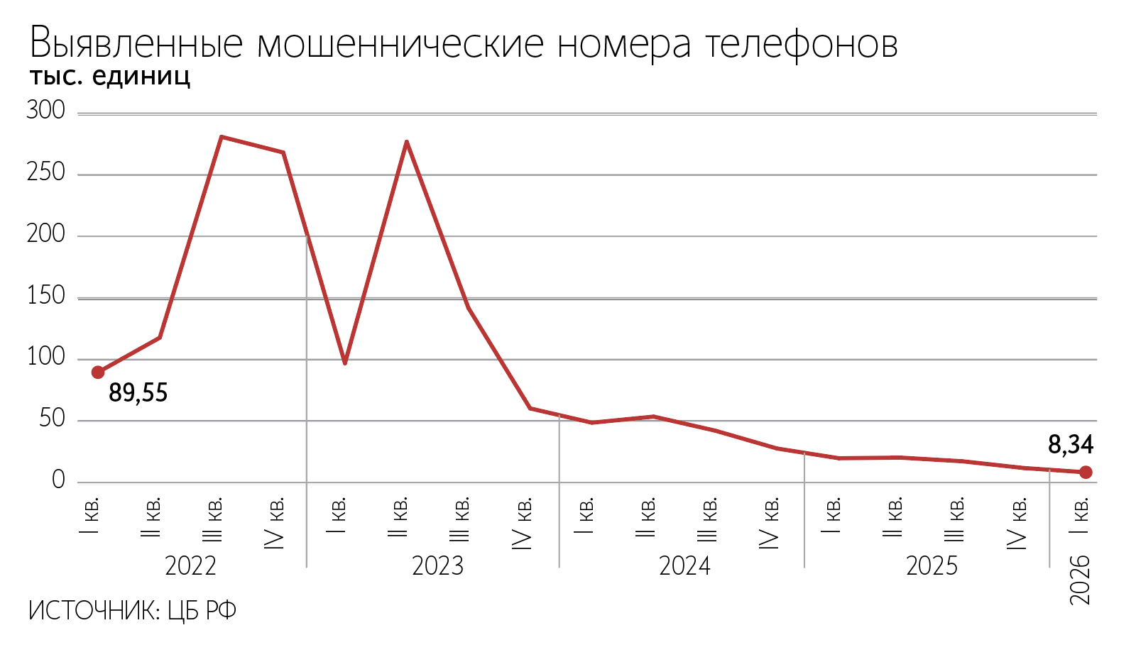 Андрей Гордеев / Ведомости