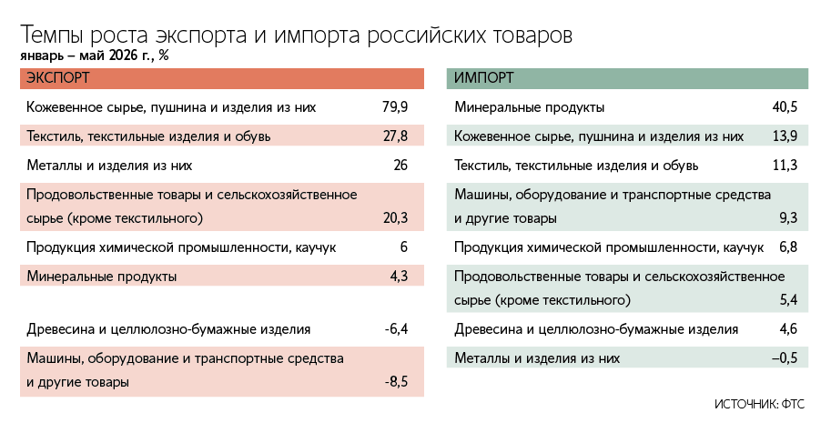 Андрей Гордеев / Ведомости