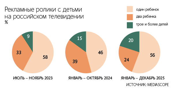 Максим Стулов / Ведомости