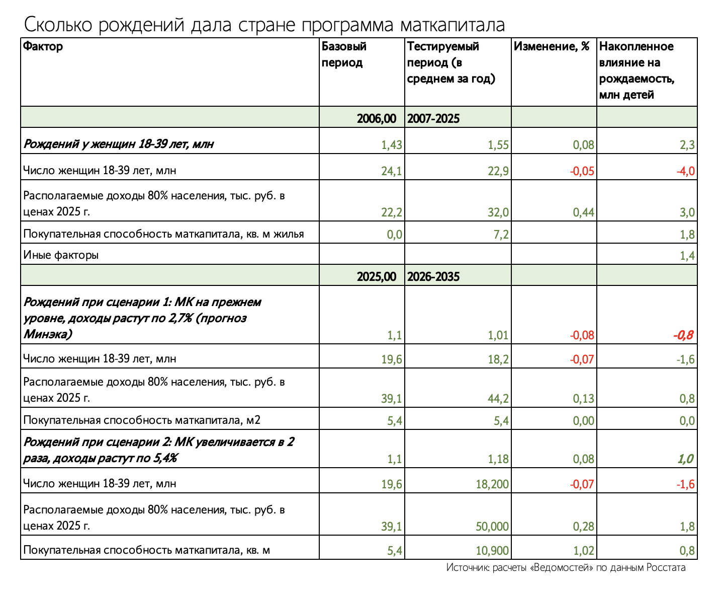 Алексей Орлов / Ведомости