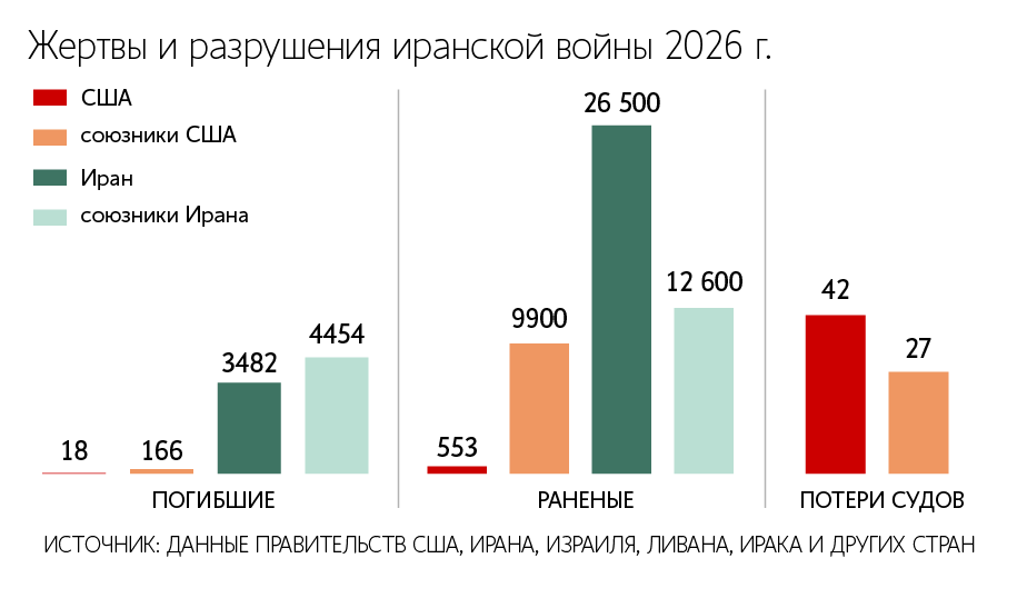 Йеменские хуситы могут подключиться к конфликту на Ближнем Востоке фактически на стороне Ирана