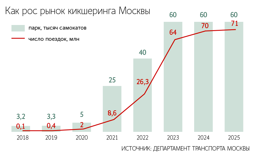 Алексей Орлов / Ведомости