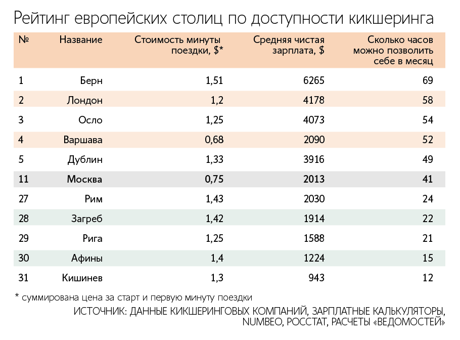 Алексей Орлов / Ведомости