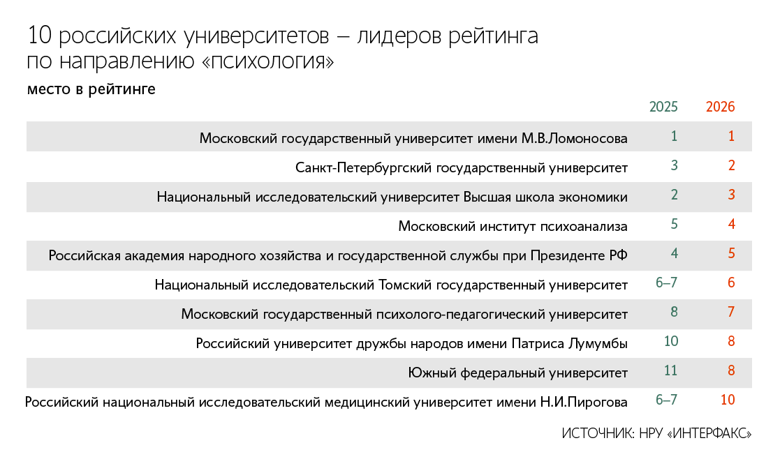 Рамиль Ситдиков / РИА Новости