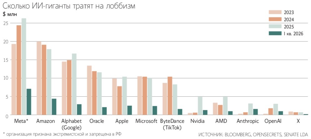 Zuma / ТАСС