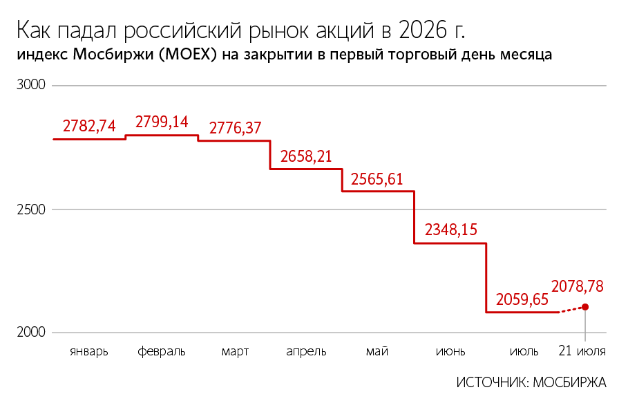 Алексей Орлов / Ведомости