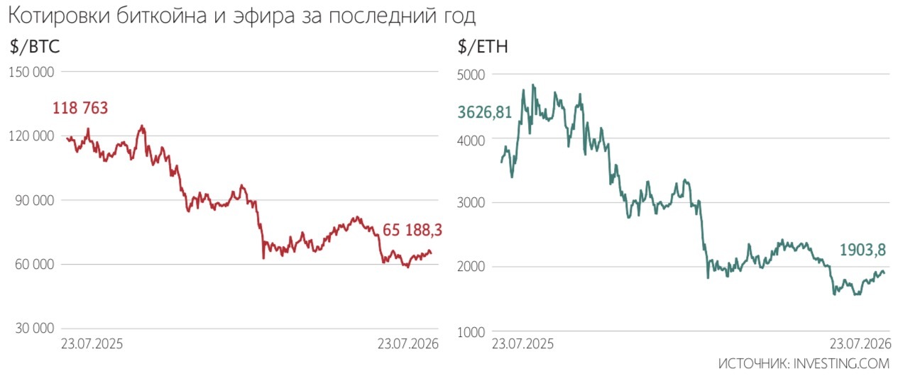 Алексей Орлов / Ведомости
