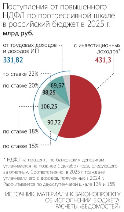 Валентин Антонов / ТАСС