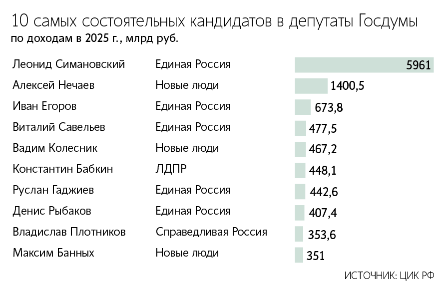 Владимир Федоренко / РИА Новости