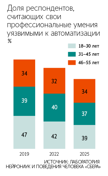 Андрей Гордеев / Ведомости