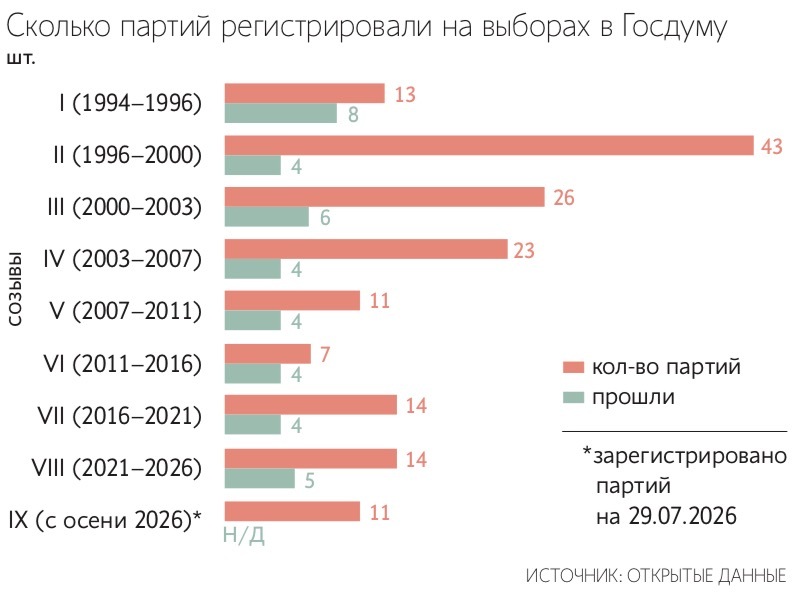 В допуске «Яблока» – сила России, сообщила Элла Памфилова