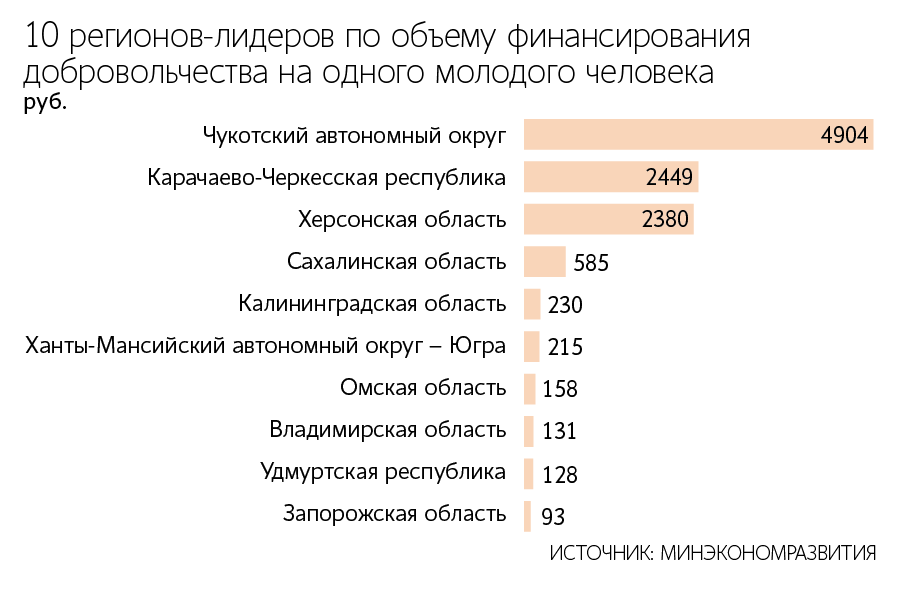 Евгений Разумный / Ведомости