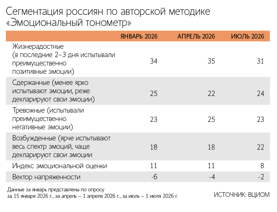 Андрей Гордеев / Ведомости