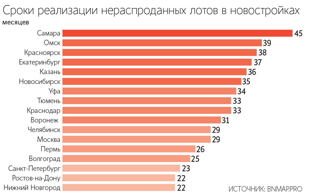 Максим Стулов / Ведомости