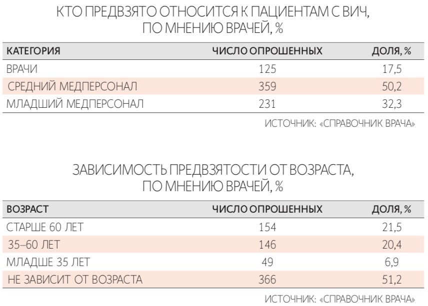 Максим Стулов / Ведомости