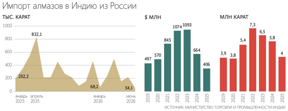 Андрей Гордеев / Ведомости