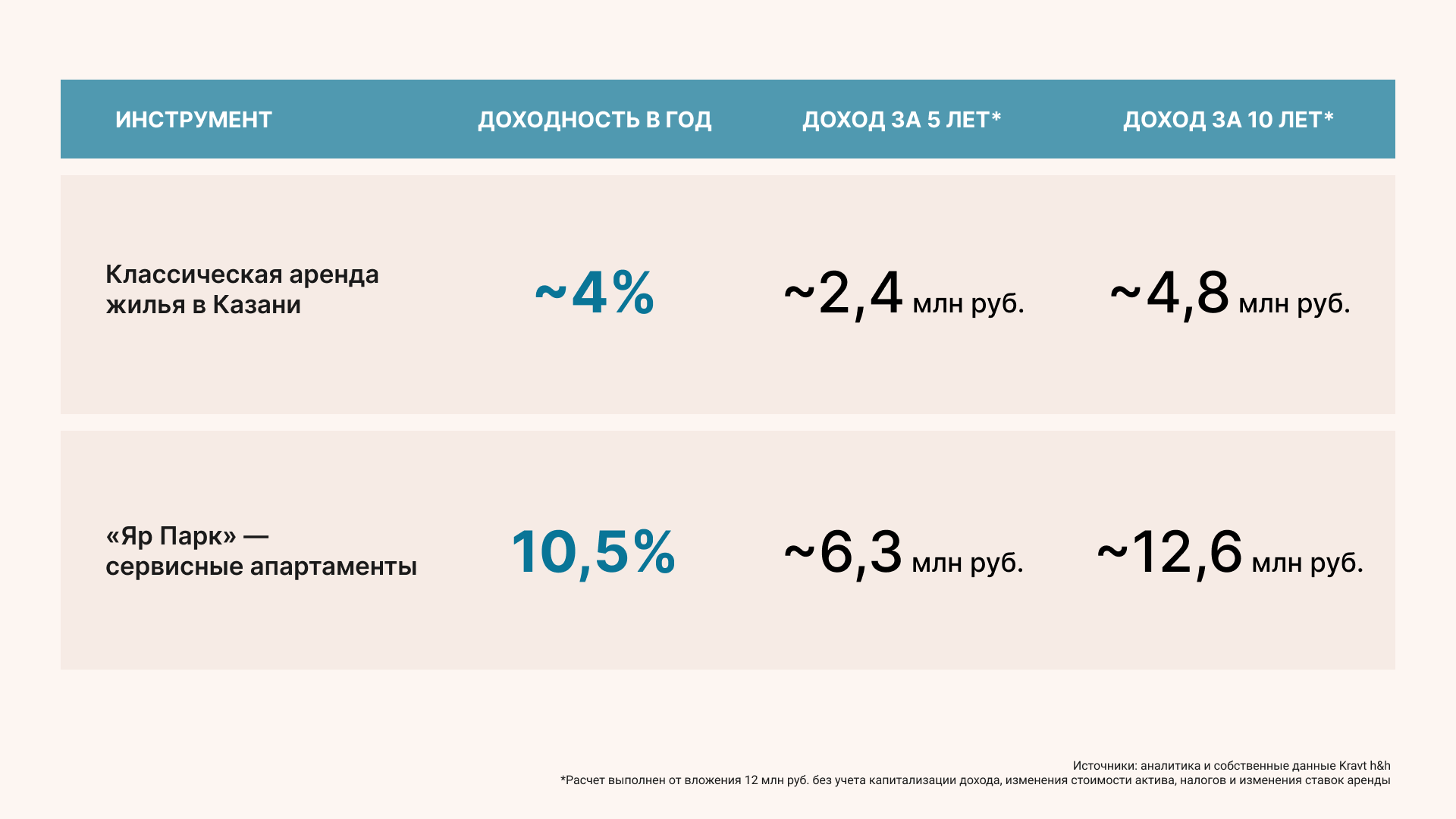 Многофункциональный кластер «Яр парк»