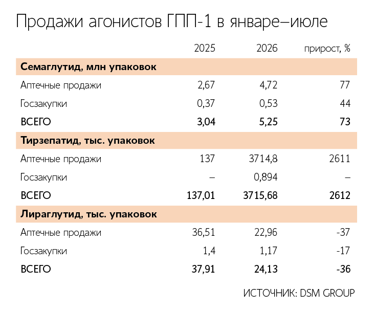 Ведомости