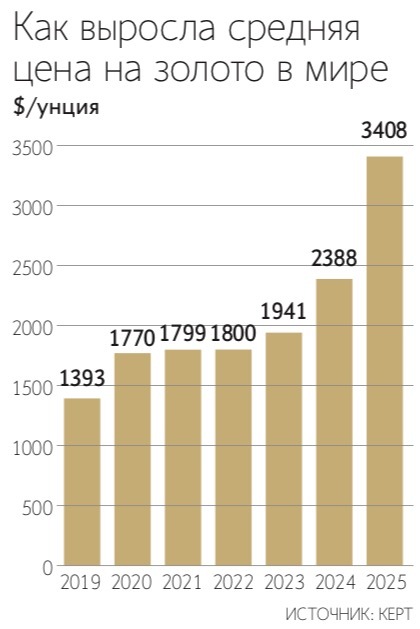 Выплавка золота обойдется Алишеру Усманову недешево