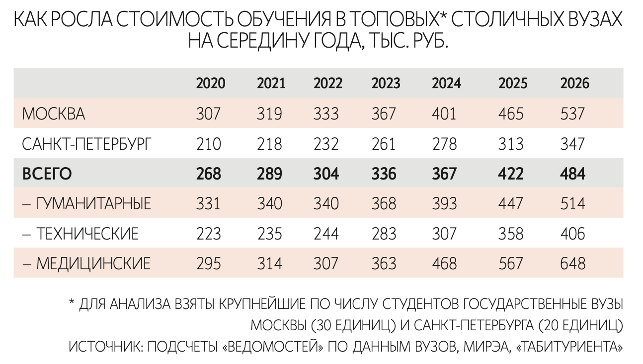Алексей Орлов / Ведомости