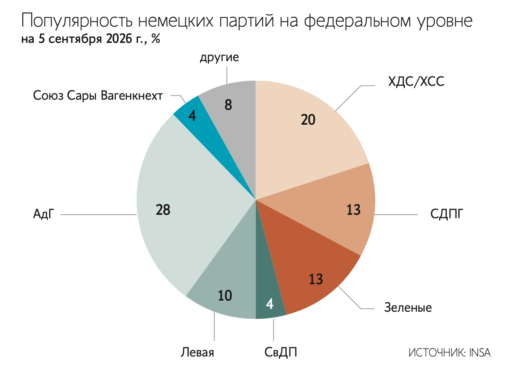 «Альтернатива для Германии» претендует на власть в восточногерманской земле Саксония-Анхальт